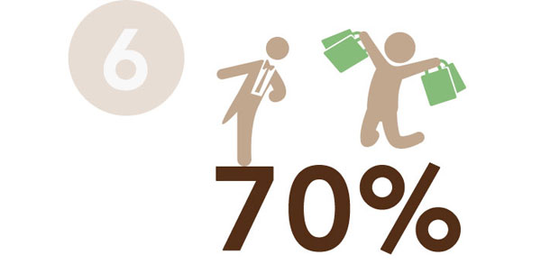 Illustration af 2 mennesker som står ovenpå 70%
