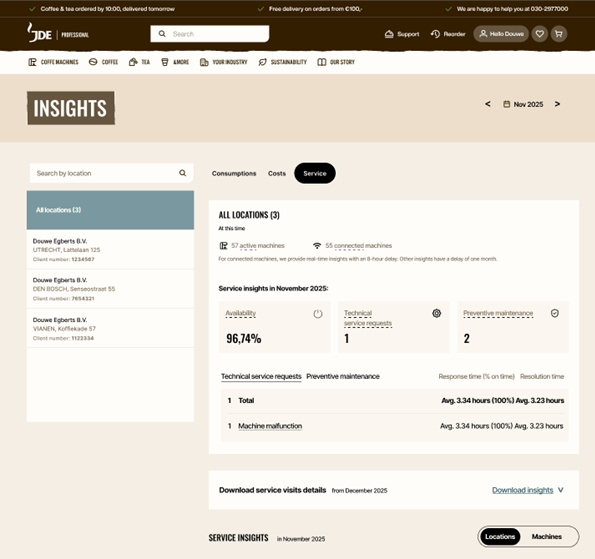 mit jde insights 2