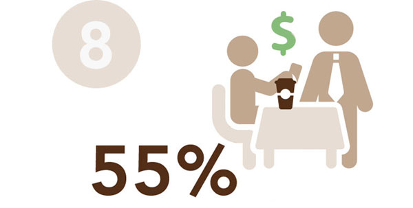Illustration af 2 mænd ved et bord med en kaffekop og et dollar tegn over